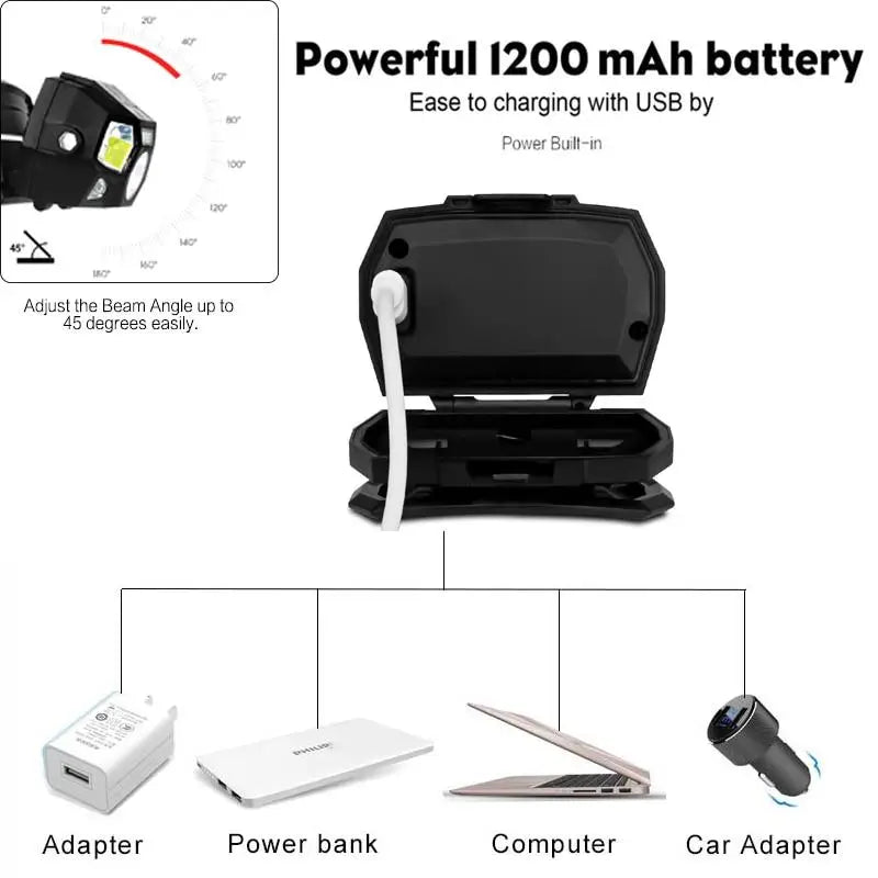 LAMPE FRONTALE - LAMPE FRONTALE 7000 LUMENS LED