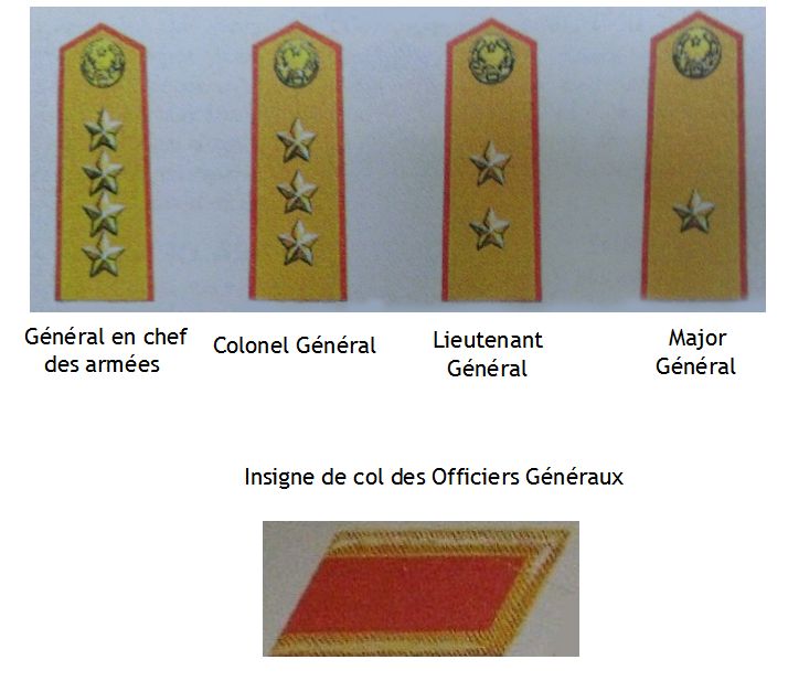 quelles-sont-les-grades-militaires